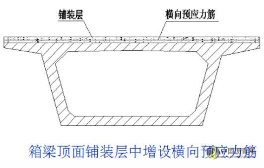 桥梁病害及加固设计方法超强图文详解 沥青网，sinoasphalt.com