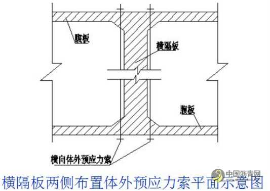桥梁病害及加固设计方法超强图文详解 沥青网，sinoasphalt.com