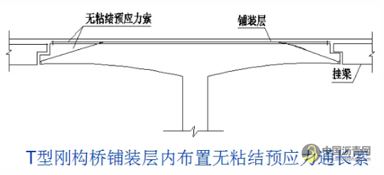 桥梁病害及加固设计方法超强图文详解 沥青网，sinoasphalt.com