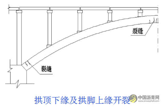 桥梁病害及加固设计方法超强图文详解 沥青网，sinoasphalt.com