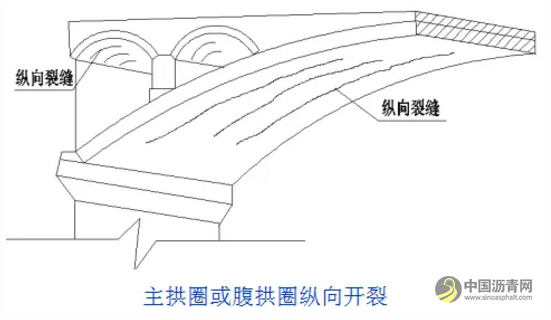 桥梁病害及加固设计方法超强图文详解 沥青网，sinoasphalt.com