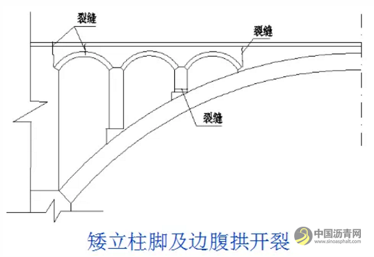 桥梁病害及加固设计方法超强图文详解 沥青网，sinoasphalt.com