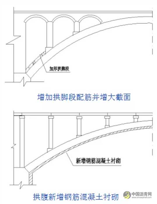 桥梁病害及加固设计方法超强图文详解 沥青网，sinoasphalt.com