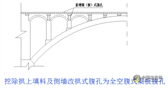 桥梁病害及加固设计方法超强图文详解 沥青网，sinoasphalt.com