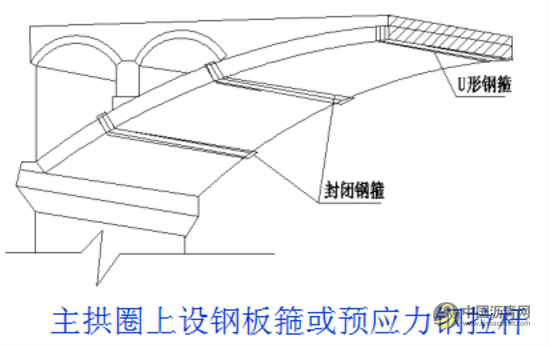 桥梁病害及加固设计方法超强图文详解 沥青网，sinoasphalt.com