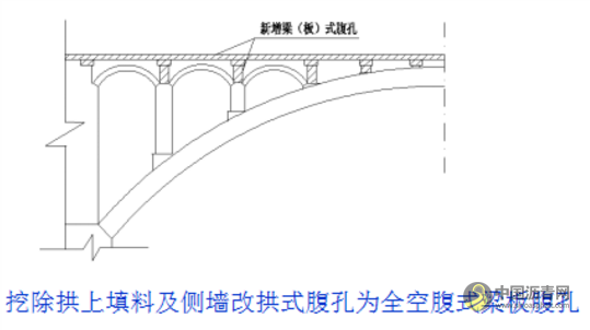 桥梁病害及加固设计方法超强图文详解 沥青网，sinoasphalt.com