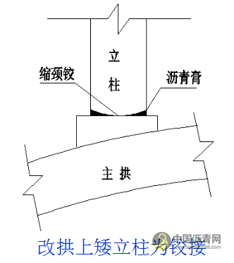 桥梁病害及加固设计方法超强图文详解 沥青网，sinoasphalt.com