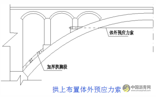 桥梁病害及加固设计方法超强图文详解 沥青网，sinoasphalt.com