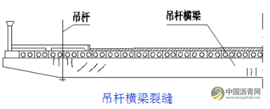 桥梁病害及加固设计方法超强图文详解 沥青网，sinoasphalt.com