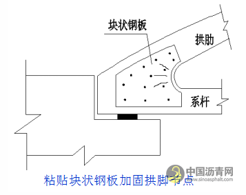 桥梁病害及加固设计方法超强图文详解 沥青网，sinoasphalt.com