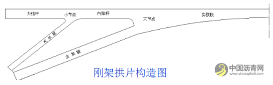 桥梁病害及加固设计方法超强图文详解 沥青网，sinoasphalt.com
