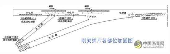 桥梁病害及加固设计方法超强图文详解 沥青网，sinoasphalt.com