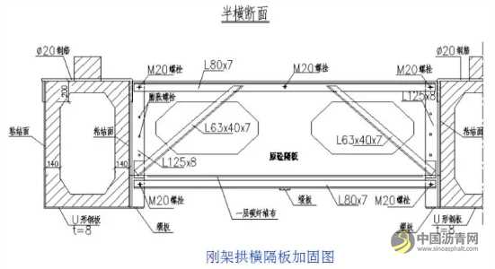 桥梁病害及加固设计方法超强图文详解 沥青网，sinoasphalt.com