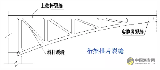 桥梁病害及加固设计方法超强图文详解 沥青网，sinoasphalt.com