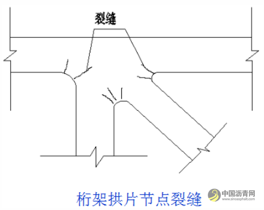 桥梁病害及加固设计方法超强图文详解 沥青网，sinoasphalt.com