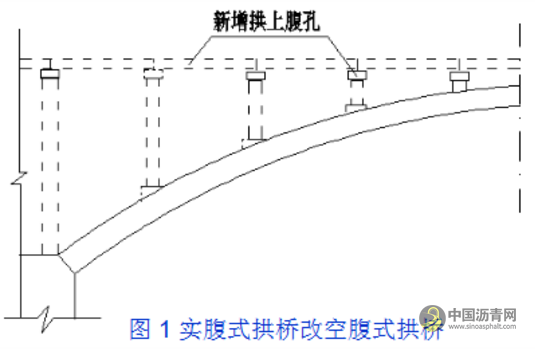 桥梁病害及加固设计方法超强图文详解 沥青网，sinoasphalt.com