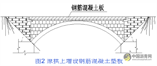 桥梁病害及加固设计方法超强图文详解 沥青网，sinoasphalt.com