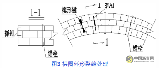 桥梁病害及加固设计方法超强图文详解 沥青网，sinoasphalt.com