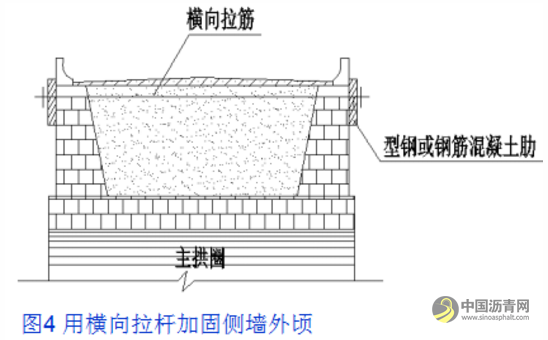 桥梁病害及加固设计方法超强图文详解 沥青网，sinoasphalt.com