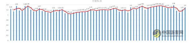 轨道交通工程重叠段盾构施工技术研究 沥青网，sinoasphalt.com