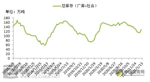 2021年中国沥青五大数据关注点 沥青网，sinoasphalt.com