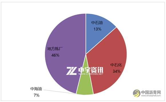 道路沥青：需求锐减以及利润不佳双重利空 12月产量继续下滑 沥青网，sinoasphalt.com