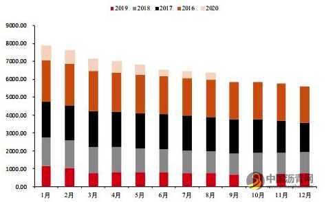 沥青：产能增速放缓 价格重心有望上移 沥青网，sinoasphalt.com