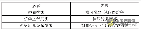 高速公路养护维修施工标准化探讨 沥青网，sinoasphalt.com