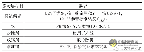 高速公路养护维修施工标准化探讨 沥青网，sinoasphalt.com