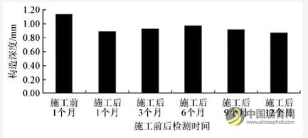 关于预防性公路养护技术在现代公路养护中的应用 沥青网，sinoasphalt.com