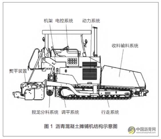 沥青混凝土摊铺机工作原理 沥青网，sinoasphalt.com