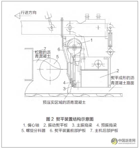 沥青混凝土摊铺机工作原理 沥青网，sinoasphalt.com