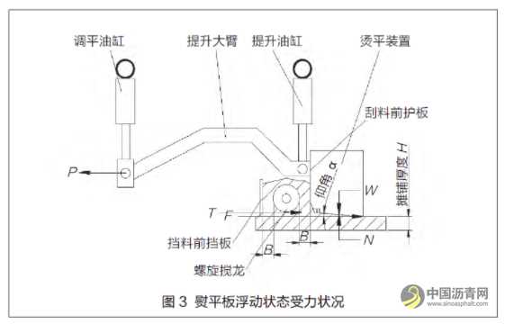 沥青混凝土摊铺机工作原理 沥青网，sinoasphalt.com
