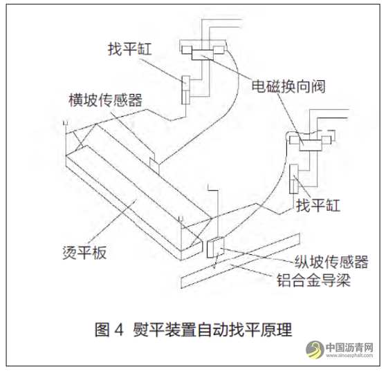 沥青混凝土摊铺机工作原理 沥青网，sinoasphalt.com