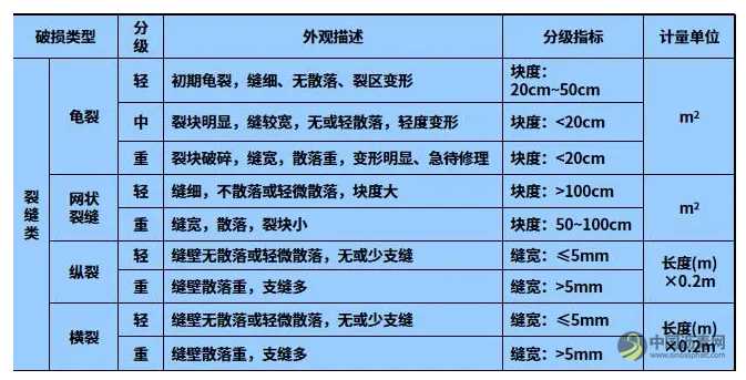沥青路面裂缝成因分析及预防,太实用了! 沥青网,sinoasphalt.com