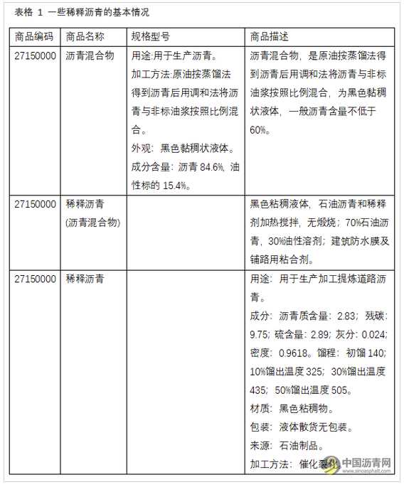 稀释沥青要交进口消费税了？周末有炼厂上调沥青价格100元/吨左右 沥青网，sinoasphalt.com