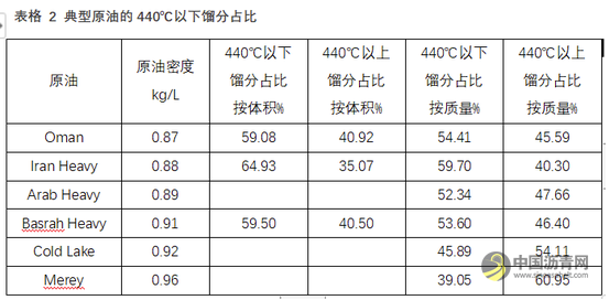稀释沥青要交进口消费税了？周末有炼厂上调沥青价格100元/吨左右 沥青网，sinoasphalt.com
