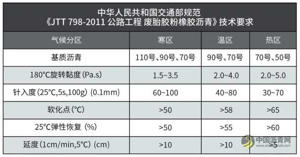 高速公路橡胶沥青路面再生 沥青网，sinoasphalt.com
