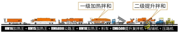 高速公路橡胶沥青路面再生 沥青网，sinoasphalt.com