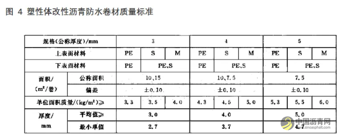 沥青专题：不能忽视的防水沥青市场 沥青网，sinoasphalt.com