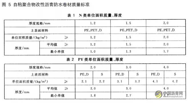 沥青专题：不能忽视的防水沥青市场 沥青网，sinoasphalt.com
