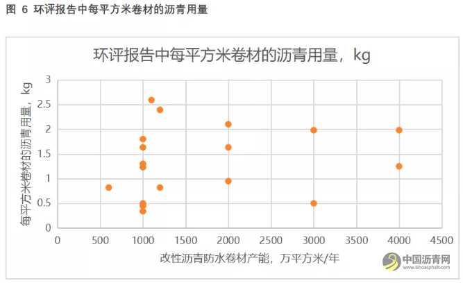 沥青专题：不能忽视的防水沥青市场 沥青网，sinoasphalt.com