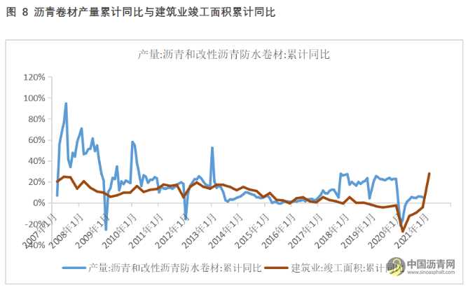 沥青专题：不能忽视的防水沥青市场 沥青网，sinoasphalt.com