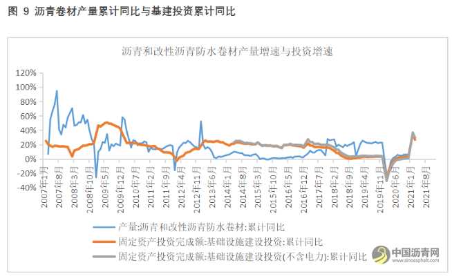 沥青专题：不能忽视的防水沥青市场 沥青网，sinoasphalt.com