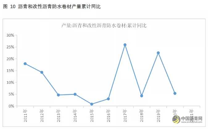 沥青专题：不能忽视的防水沥青市场 沥青网，sinoasphalt.com