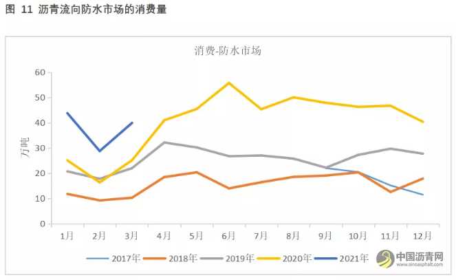 沥青专题：不能忽视的防水沥青市场 沥青网，sinoasphalt.com