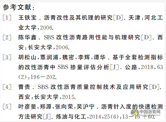 SBS改性沥青指标体系研究综述 沥青网，sinoasphalt.com