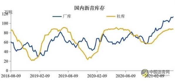稀释沥青进口征税窗口来临：未来现货将提价 总产量下降？ 沥青网，sinoasphalt.com