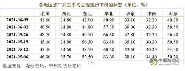 稀释沥青进口征税窗口来临：未来现货将提价 总产量下降？ 沥青网，sinoasphalt.com