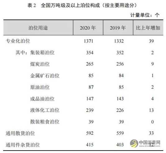 全国高速公路里程16.10万公里：2020年交通运输行业发展统计公报发布 沥青网，sinoasphalt.com